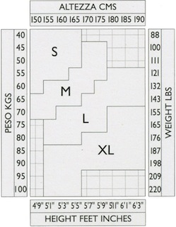 Gr-ssentabelle-Omero_en